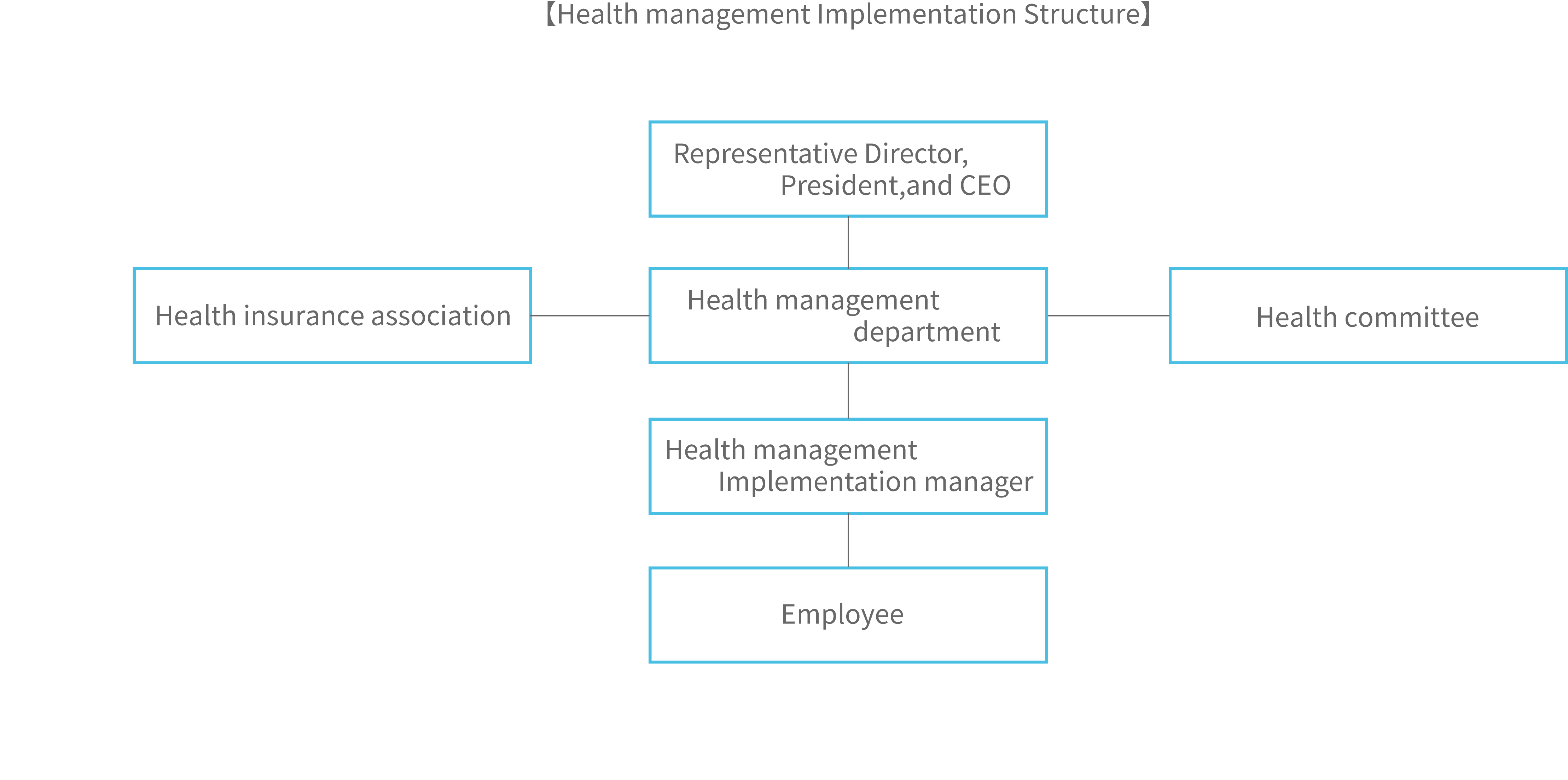 Health Management Declaration