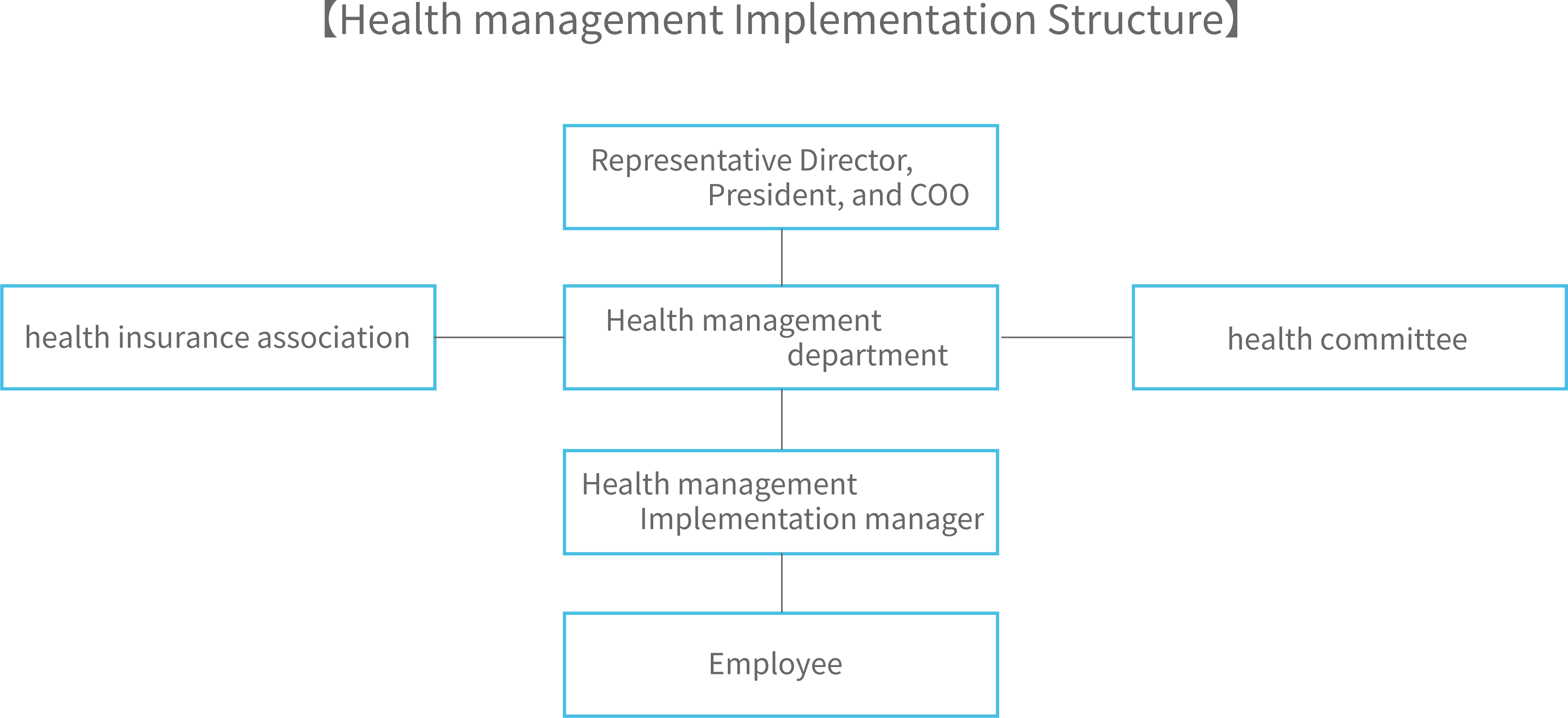 Health Management Declaration